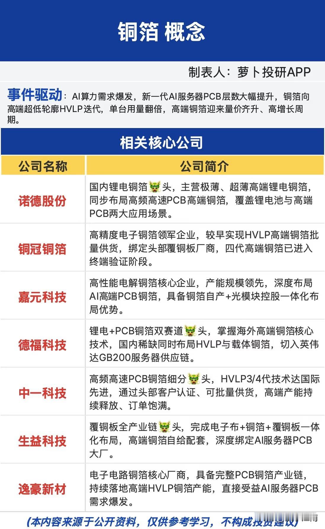 铜箔概念股总结
