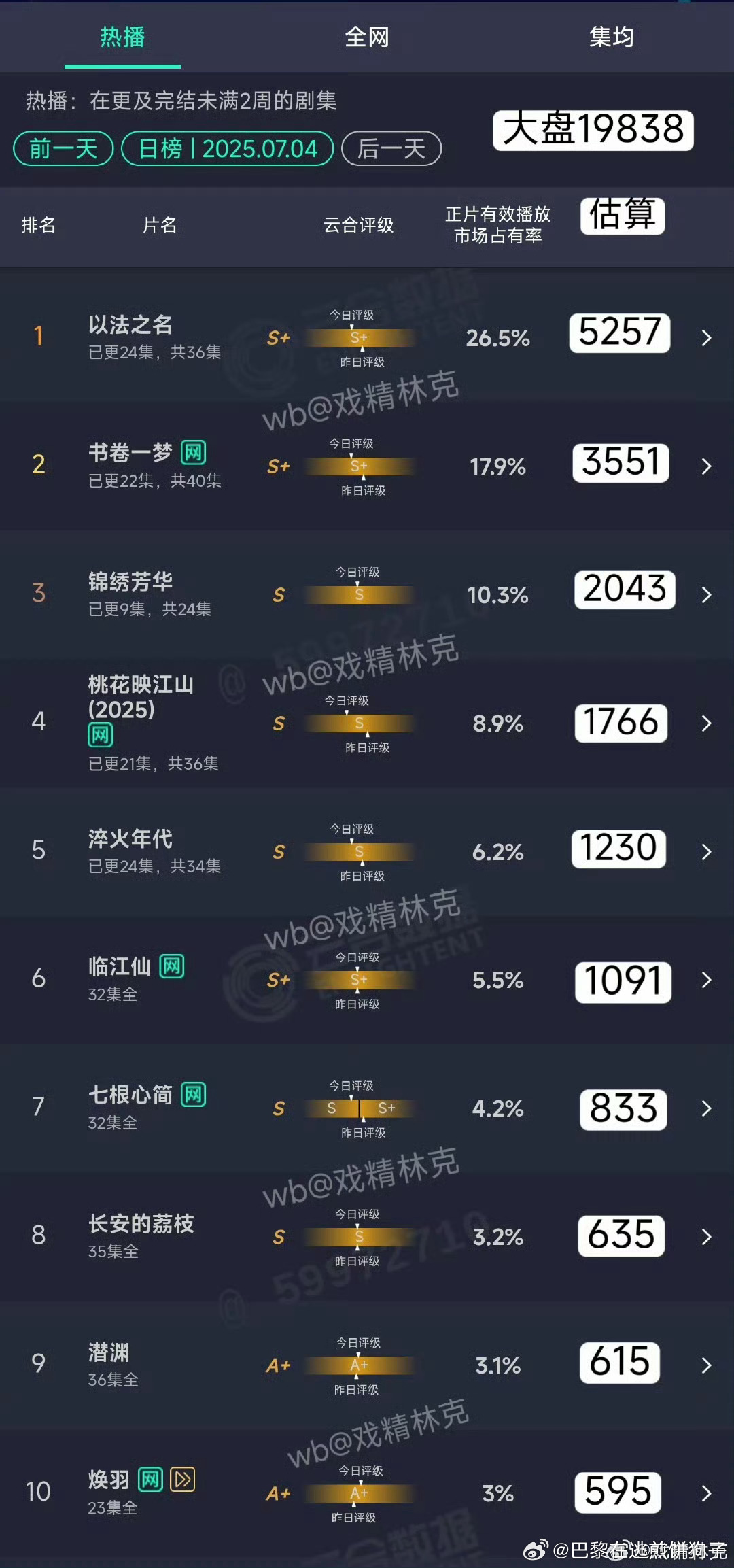 太好了锦绣芳华评级了锦绣芳华评级锦绣芳华s级 ​ ​​​