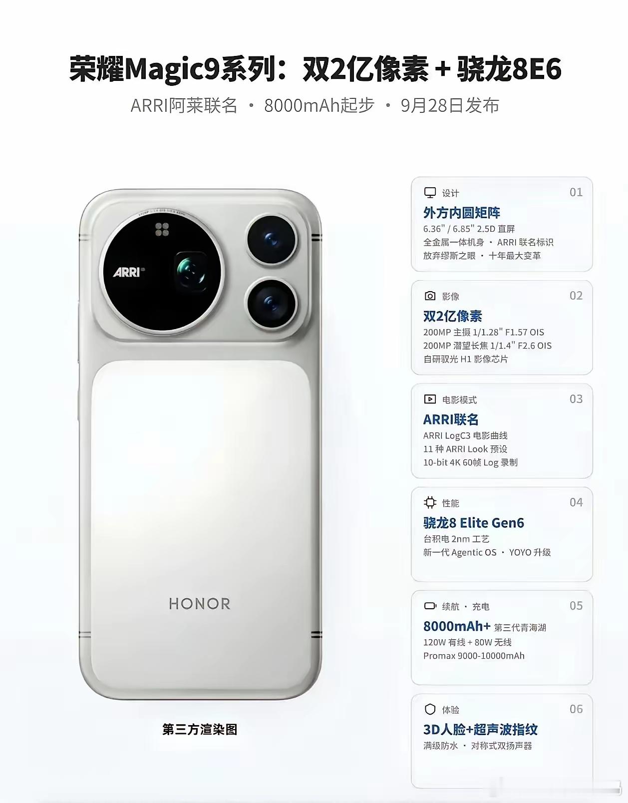 荣耀Magic9这次堆料太疯狂了，直接掀了旗舰机的桌子。8000mAh起步的青海