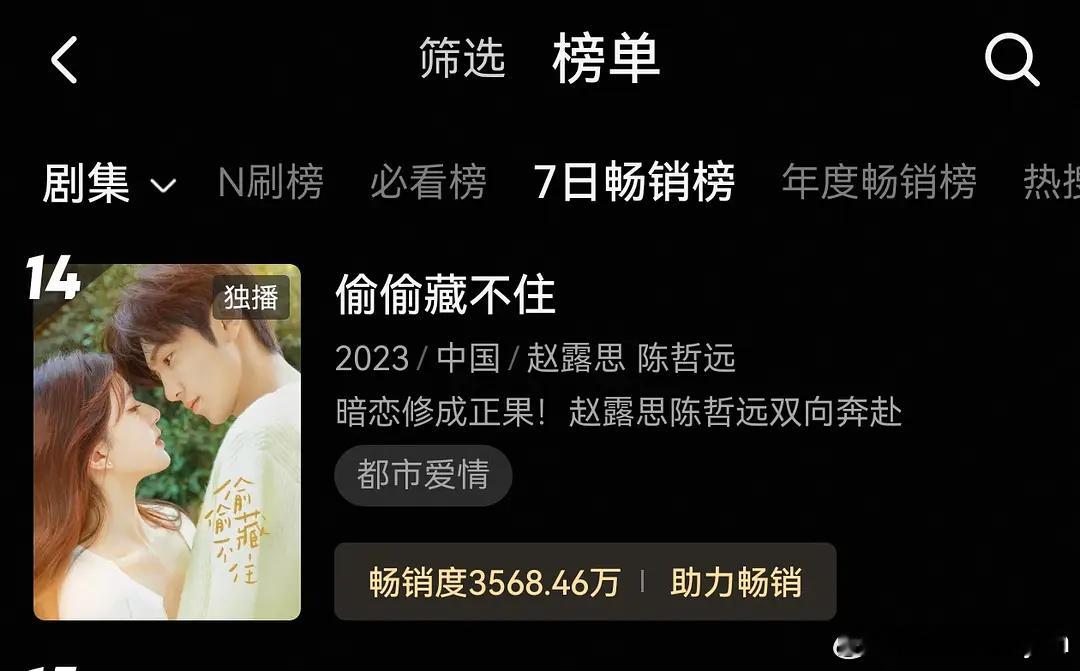赵露思的《偷偷藏不住》近5年全平台现偶▶第一，26年连续数天👖7日畅销榜前列❗