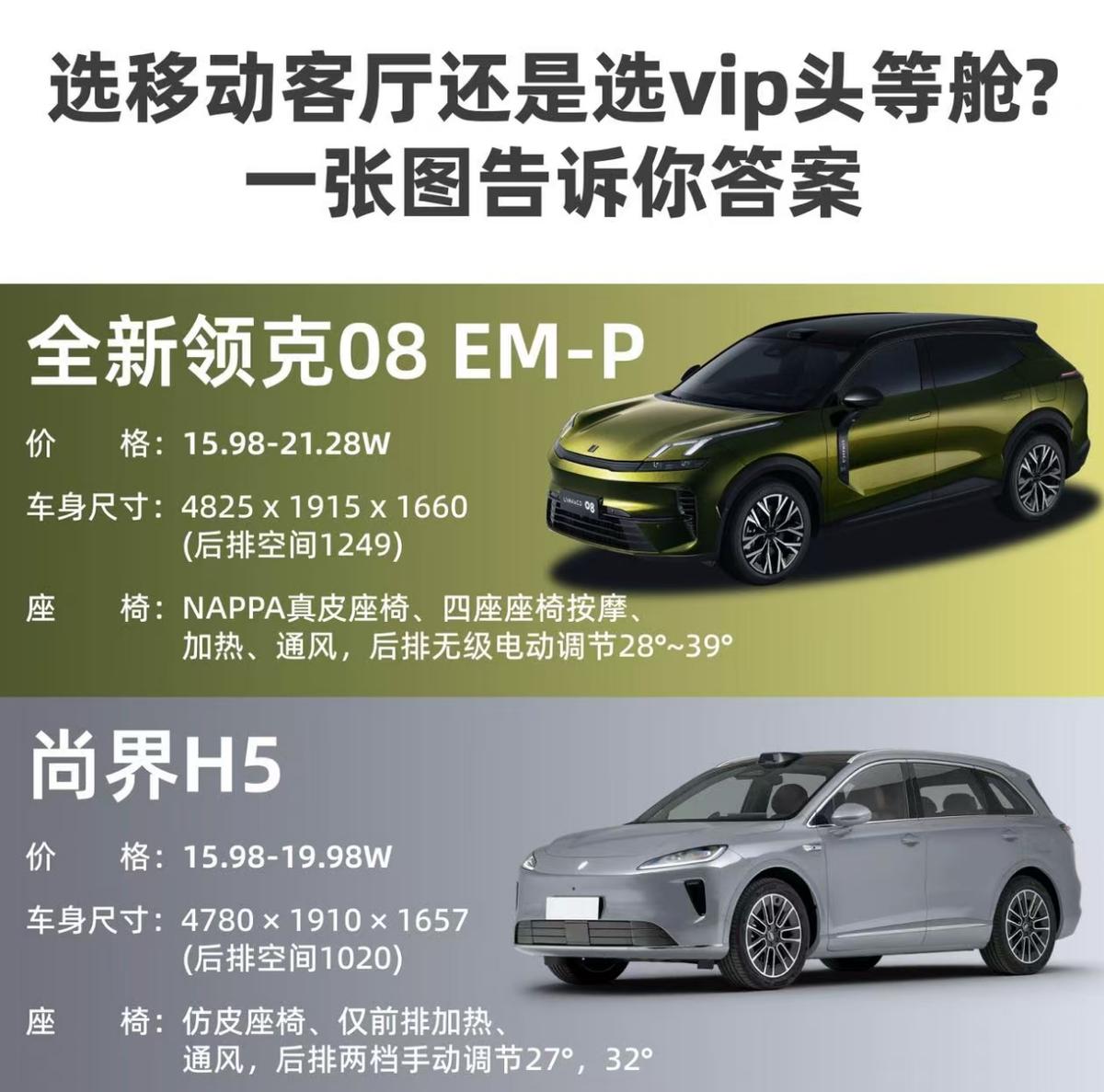 领克08EM-P的后排体验到底咋样？
对比了一下领克08EM-P和尚界H5，整体