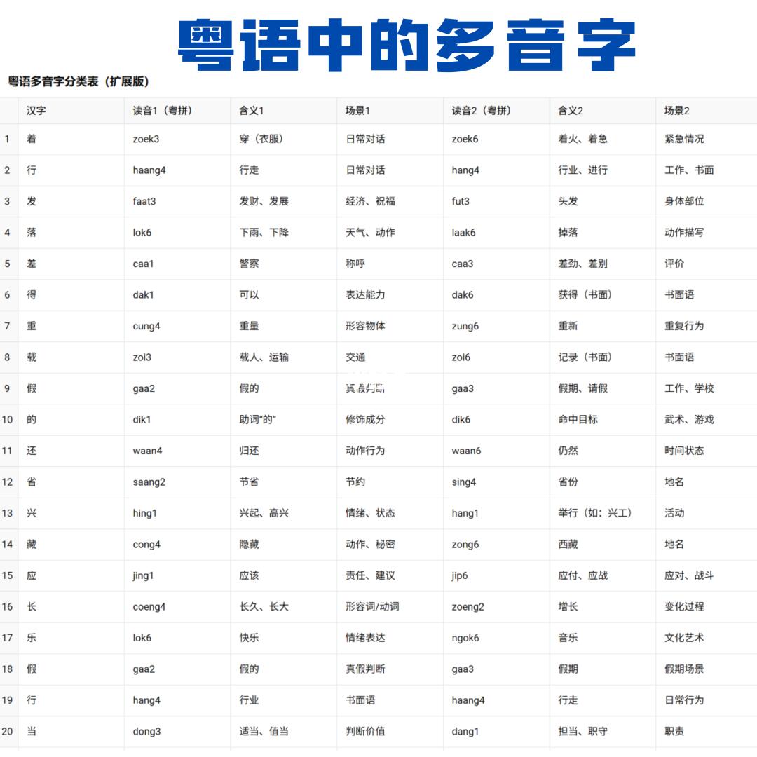粤语中的多音字+测试+词典