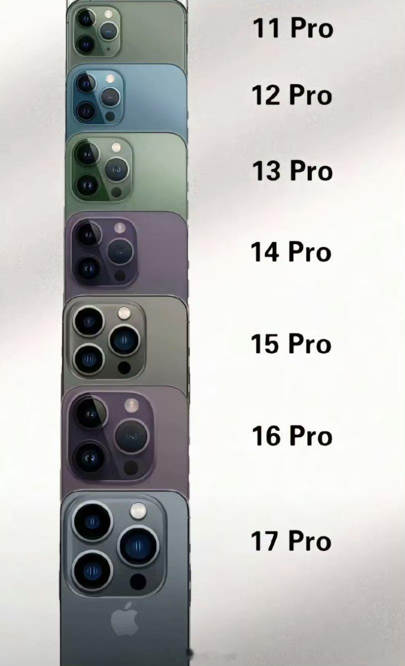 #iPhone16成近年最不受欢迎一代#意料之中。就这十年不变的造型，要有人能一
