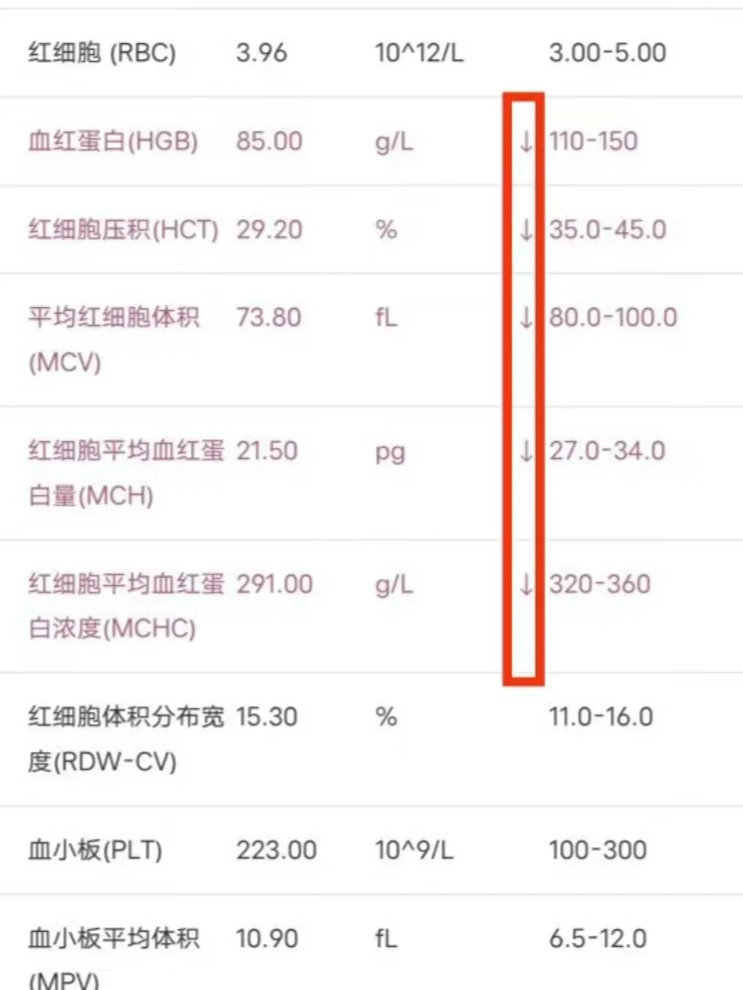 判断贫血主要看这些指标建议收藏