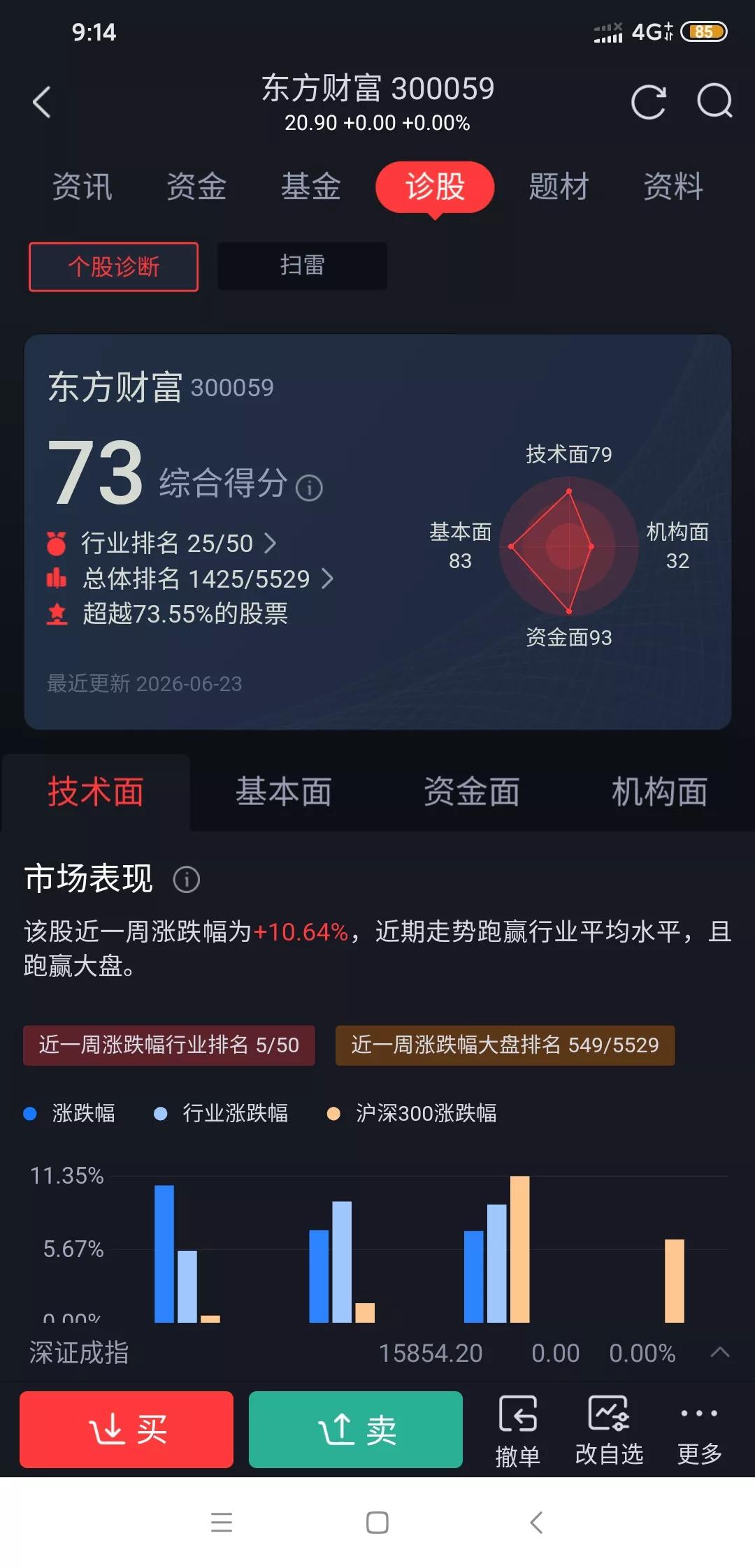 东方财富利好来了！ST涨幅调为10%，上涨空间彻底打开。
 A股重磅新规落地：S