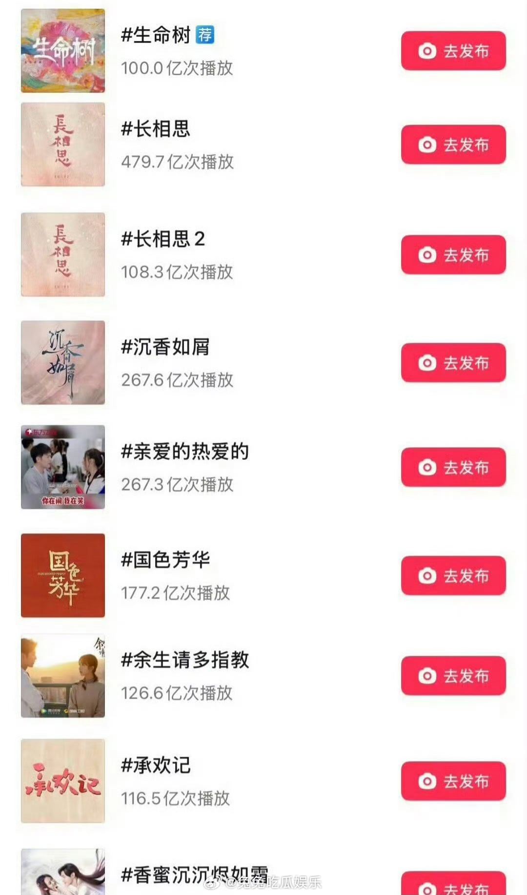 杨紫已有9部作品播放量破百亿 9部作品播放量破100亿，不愧是爆剧女王啊 