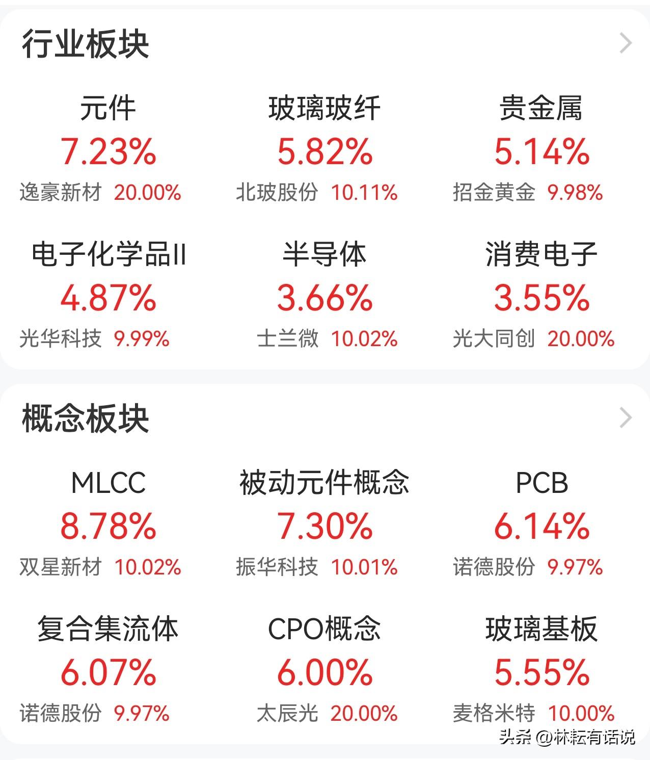 特朗普送“大礼”，美伊和解，A股硬科技耀武扬威得势不饶人，机构增仓净买入。 ​​