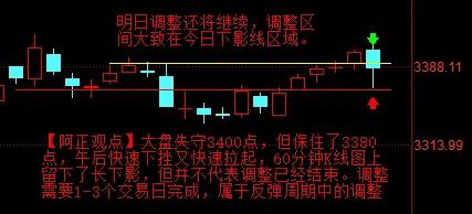 【6月10日收评：明日调整还将继续 调整区间大致看今日下影线区域】

     