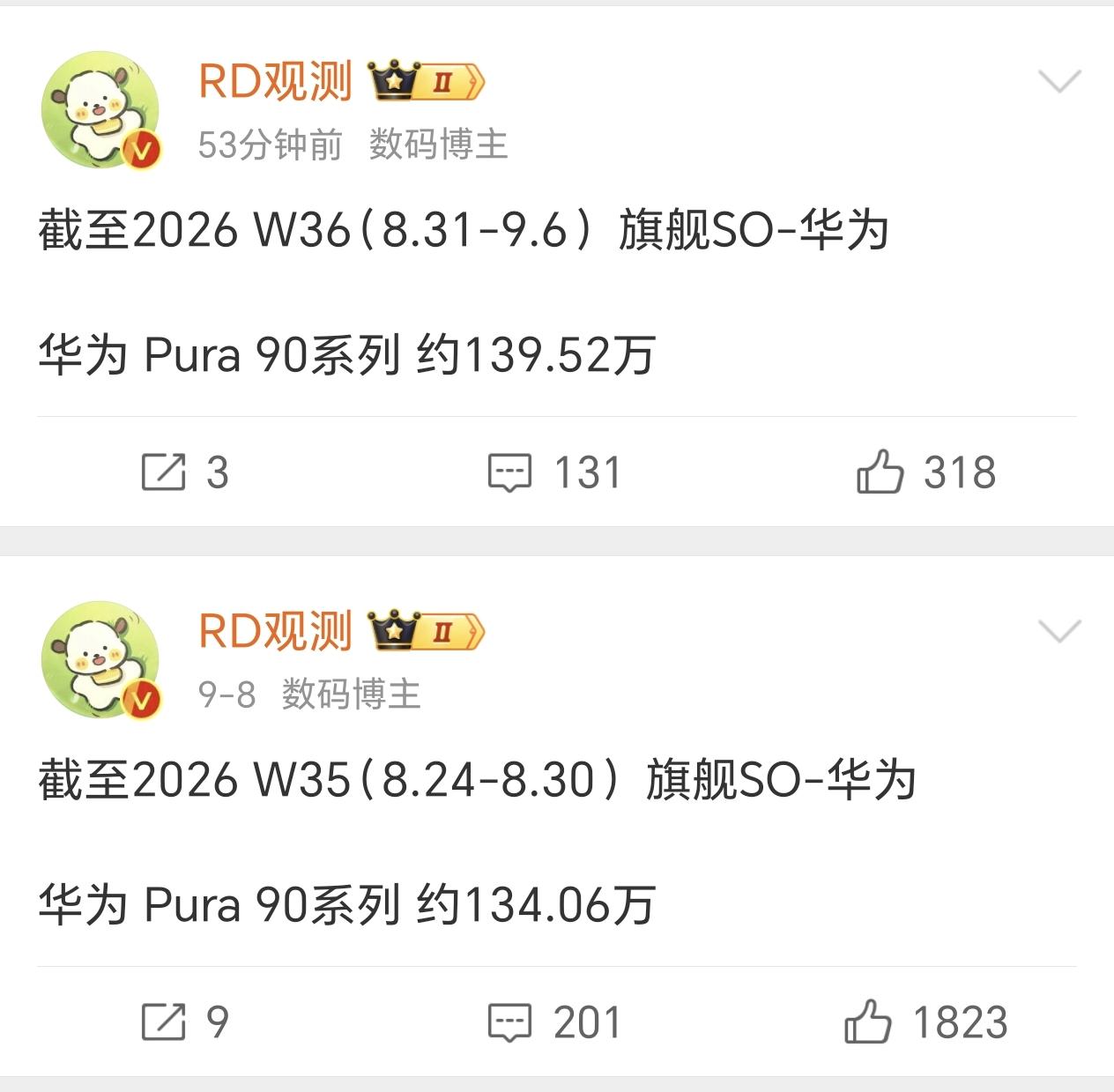 相较于Pura 90系列的惨淡销量，阔折叠和阔直板两兄弟倒是撑起来Pura系列新