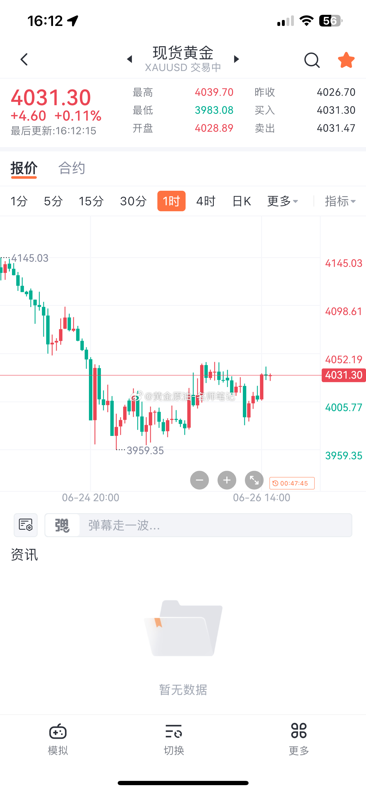 黄金跌到不敢买了黄金金价现货黄金 大家下午好，黄金亚盘探底回升，上方阻力在405