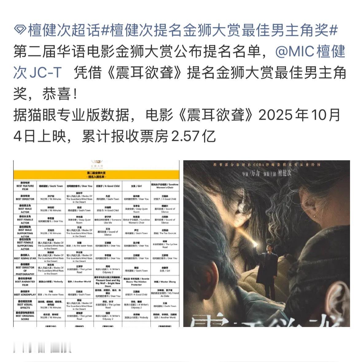 啊啊啊啊太棒了！恭喜檀健次凭《震耳欲聋》提名金狮大赏最佳男主角奖，影帝实至名归[