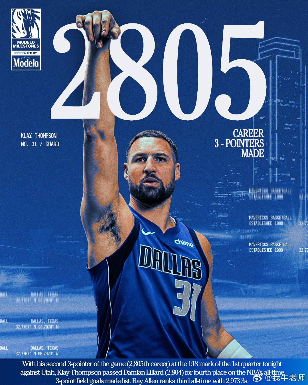 MFFL 汤普森超越利拉德排在NBA历史三分排行榜第四位。前三位分别是库里、哈登