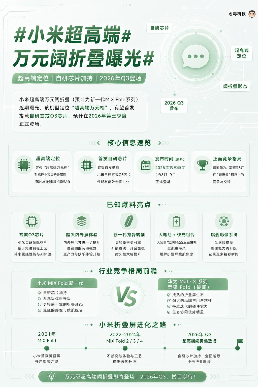 小米超高端万元阔折叠曝光，没想到，小米的折叠产品线，还更新呢？印象里，销量一直不