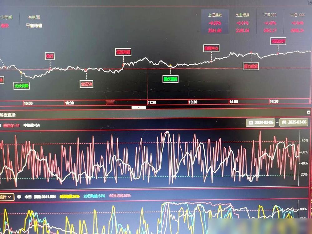 摩根资管高喊“戴维斯双击”，A股真要起飞了吗？最近港股恒生科技指数单日飙5%，半