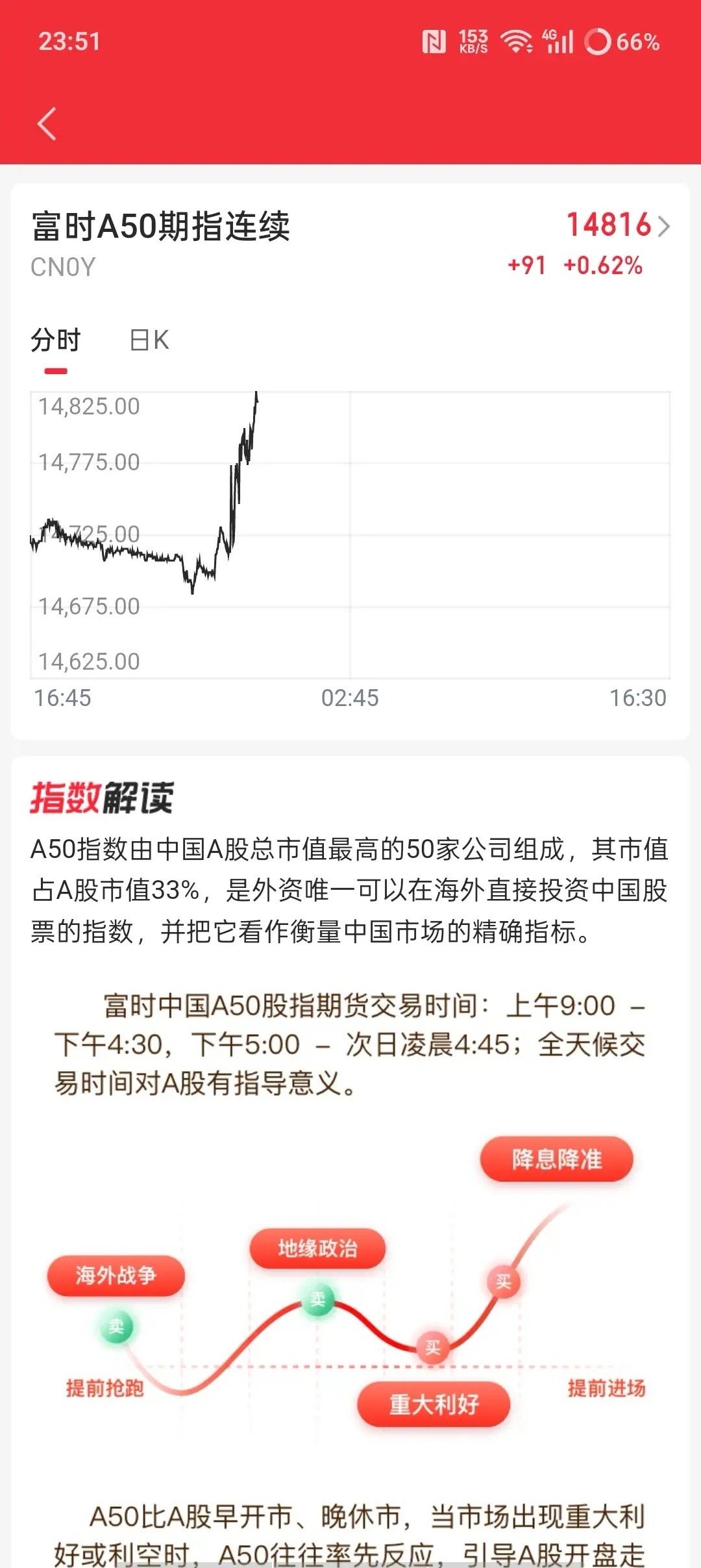 A股明日（2月24日）开盘，有几个板块有望上涨。贵金属板块值得关注，2月22日国