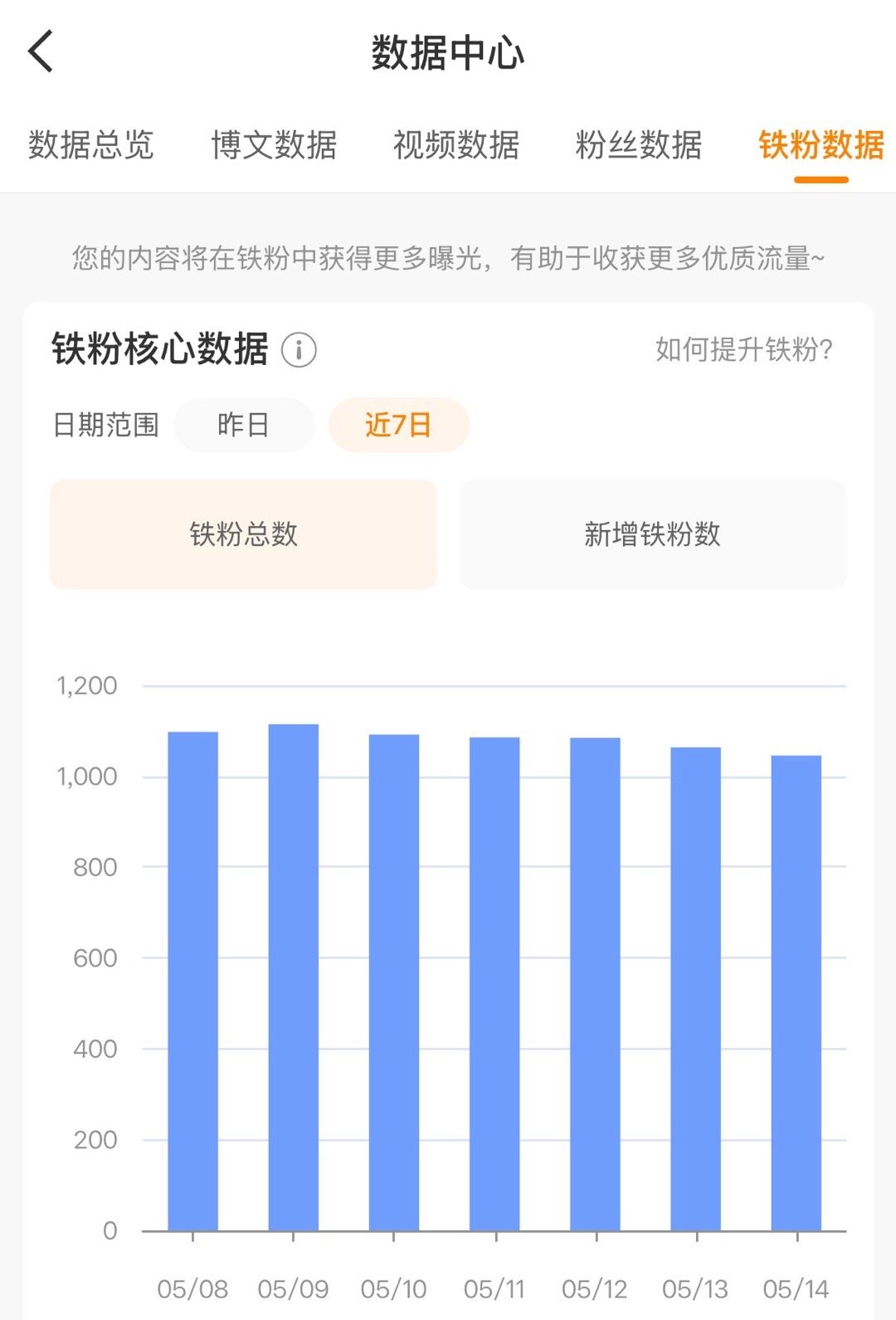 宝宝们路过fe一下谢谢大家[单身狗]铁越掉越多了 ​​​