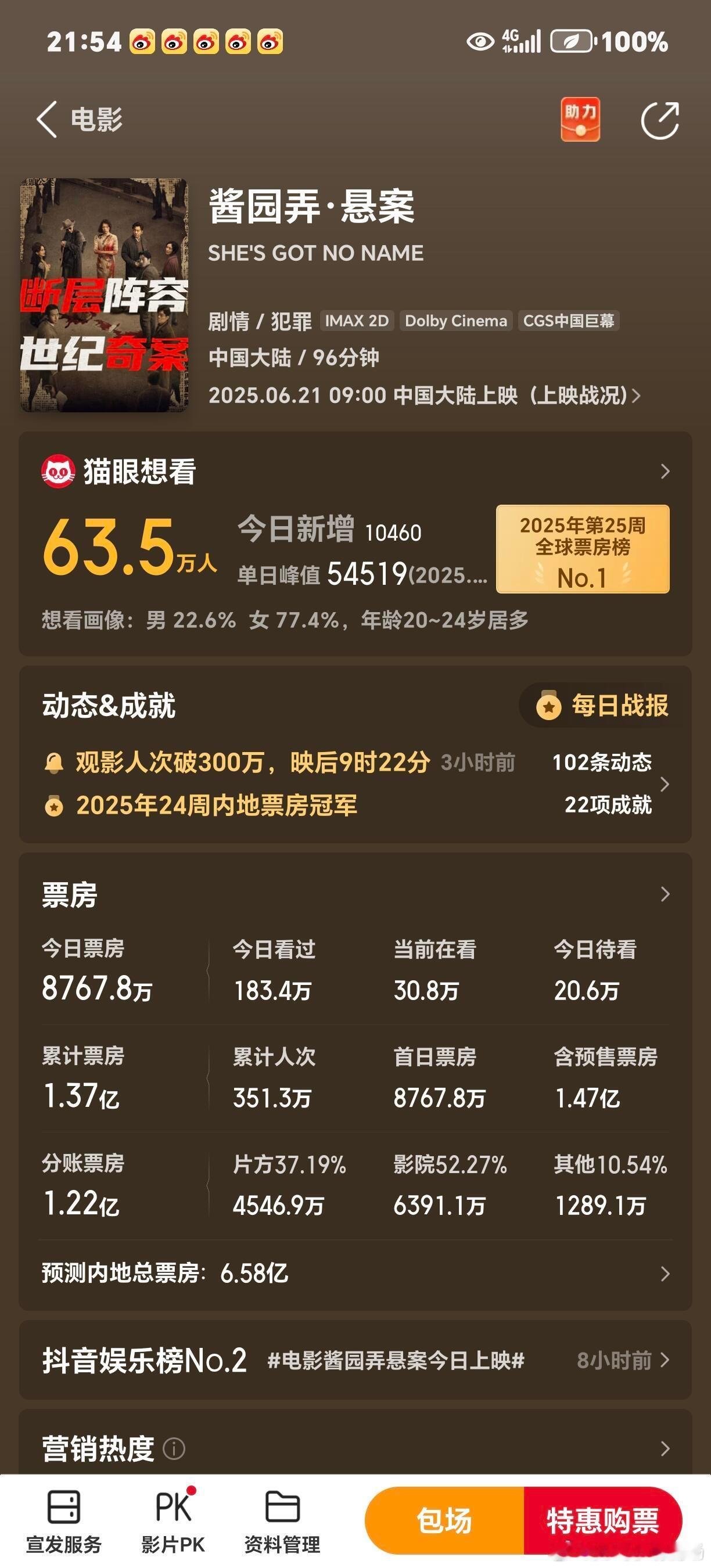 预测票房6亿多，春节档之后首个5亿以上的电影，谁会是首个上10亿的呢 ​​​