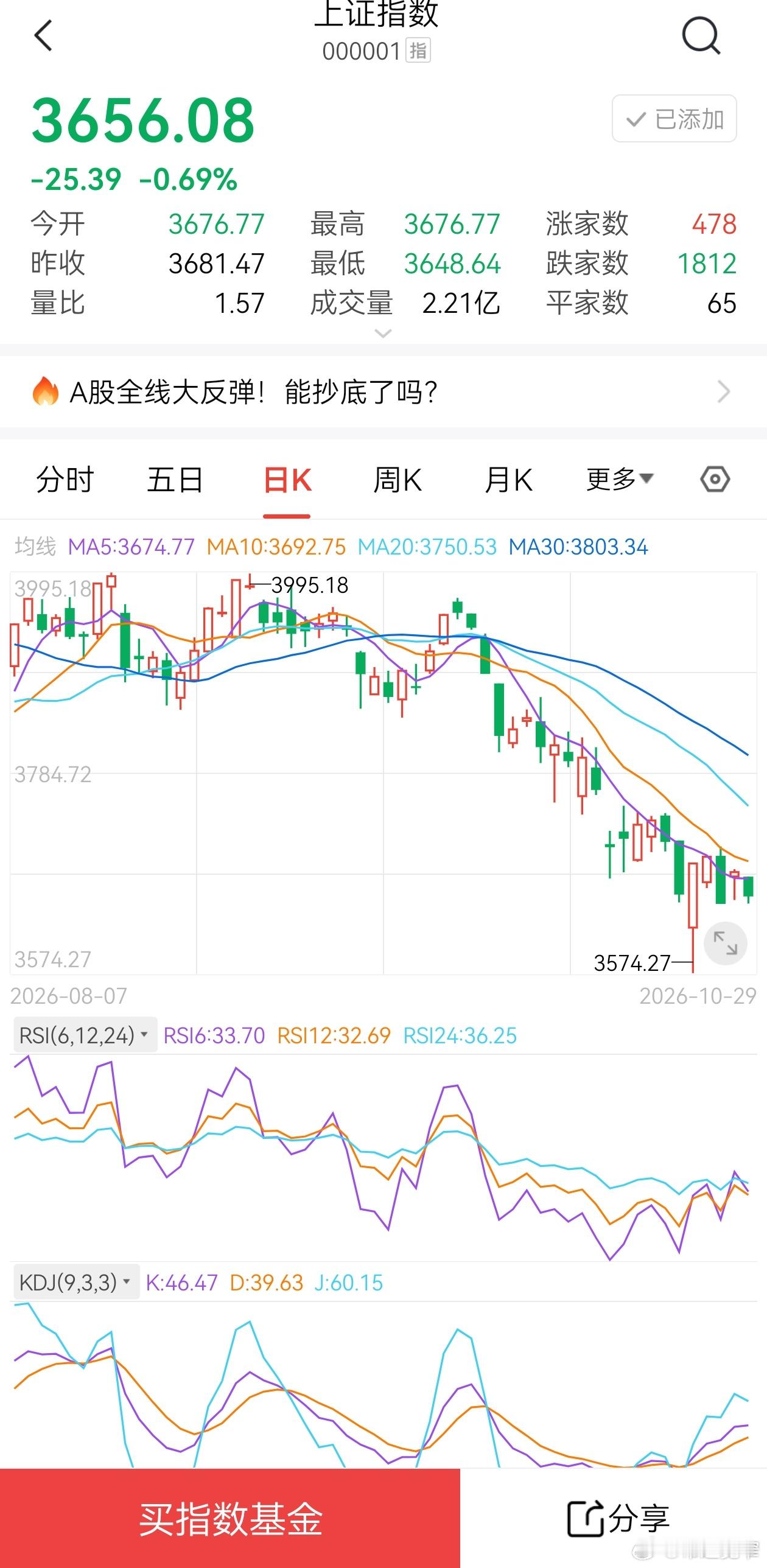 互联网技术股市分析  【不是“黑色周四”，是科技股在还债——2026年10月29