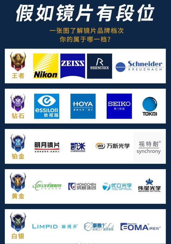 覆盖进口+国产樶全镜片大盘点！配镜人收藏
【进口镜片】
枉者系列
预算充足直接入