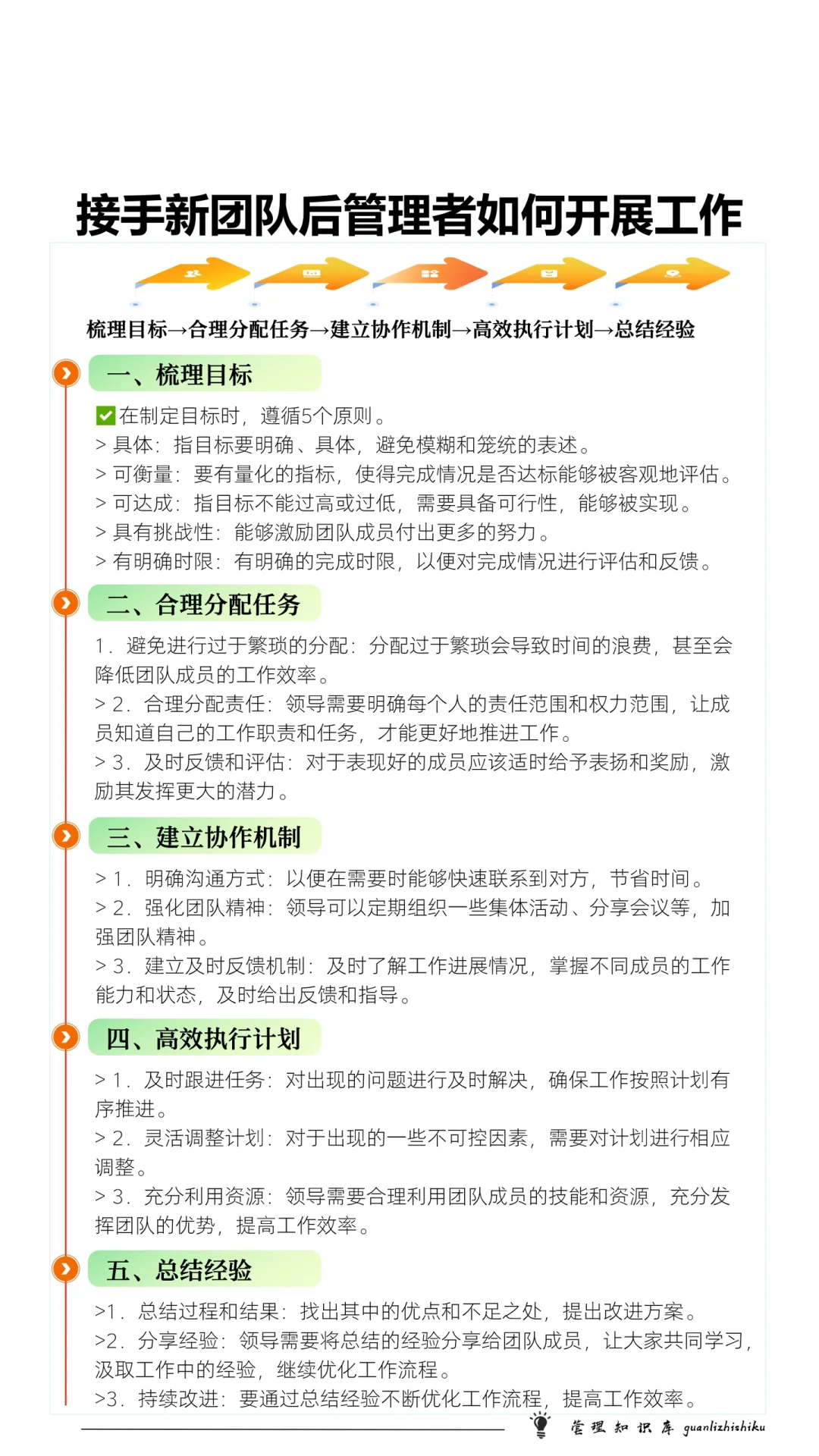 ✅接手新团队后管理者是如何开展工作的