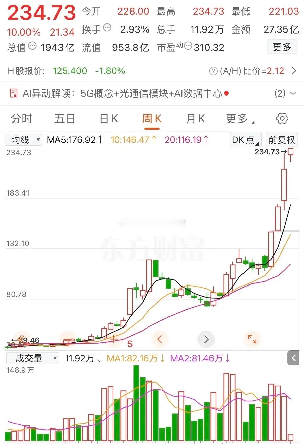 一位网友以30元/股的价格买入10000股某标的，持仓成本30万元。该股今日涨停