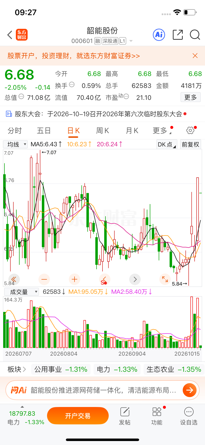 兄弟姐妹们！集合竞价就上韶能股份，有连板效应，收到点赞评论168 ​​​