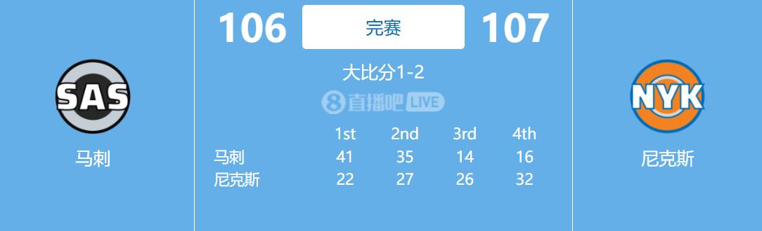 万万没想到，这也能逆转，尼克斯太强了，没眼看的马刺，领先29分还能被逆转，恭喜尼