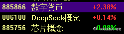今天最有可能聚焦的三大方向，稳定币，ds，芯片 ​​​