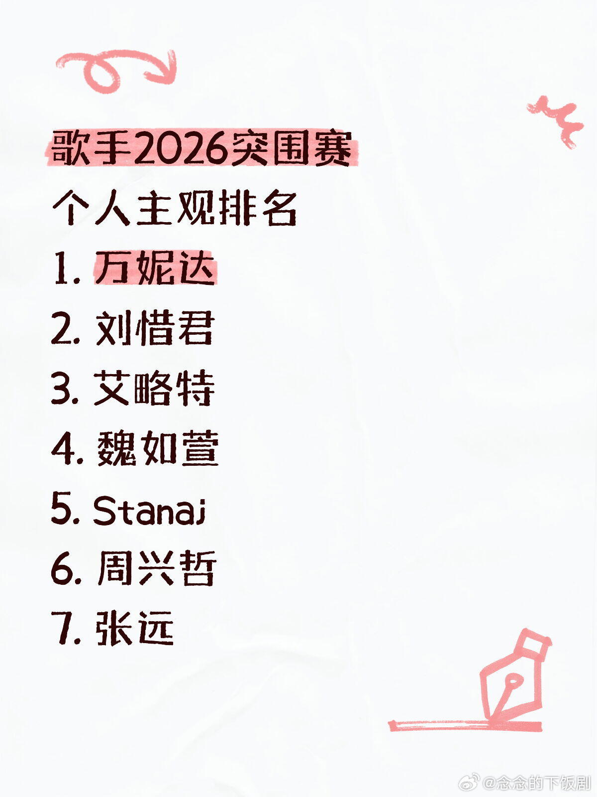 歌手歌手2026突围赛主观排名 刘惜君可惜了，应该晋级的。 刘惜君‖歌手‖ 
