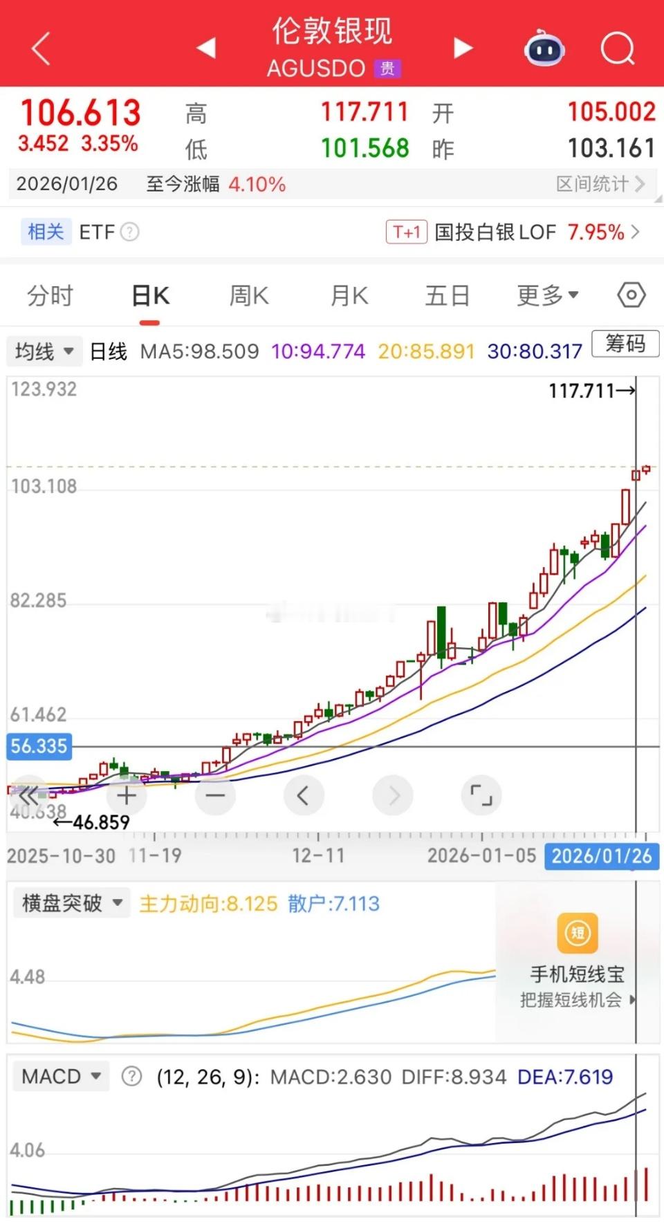 巨震，是顶了？现货白银最高冲至117美元/盎司，随后高位跳水，直接跌至101美元