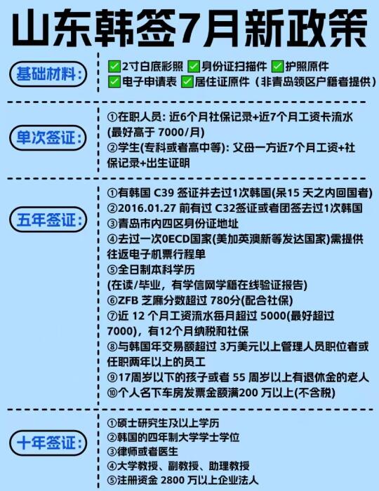 山东人申请韩国签证办理条件出炉啦！