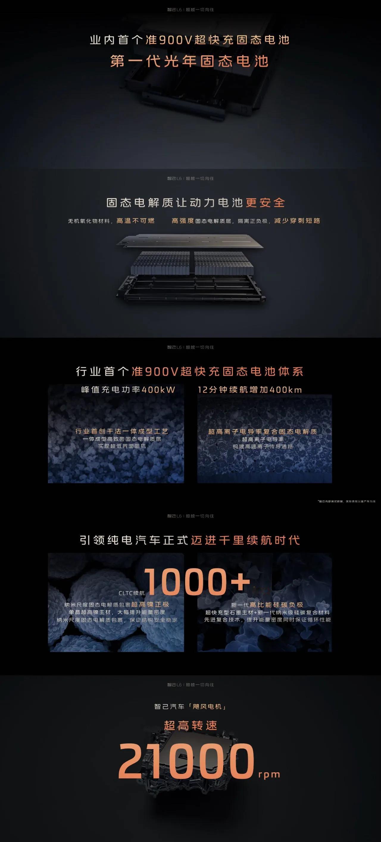 「真扎实」的三电技术，超越对速度的向往！
行业首个量产上车的超快充固态电池
「第