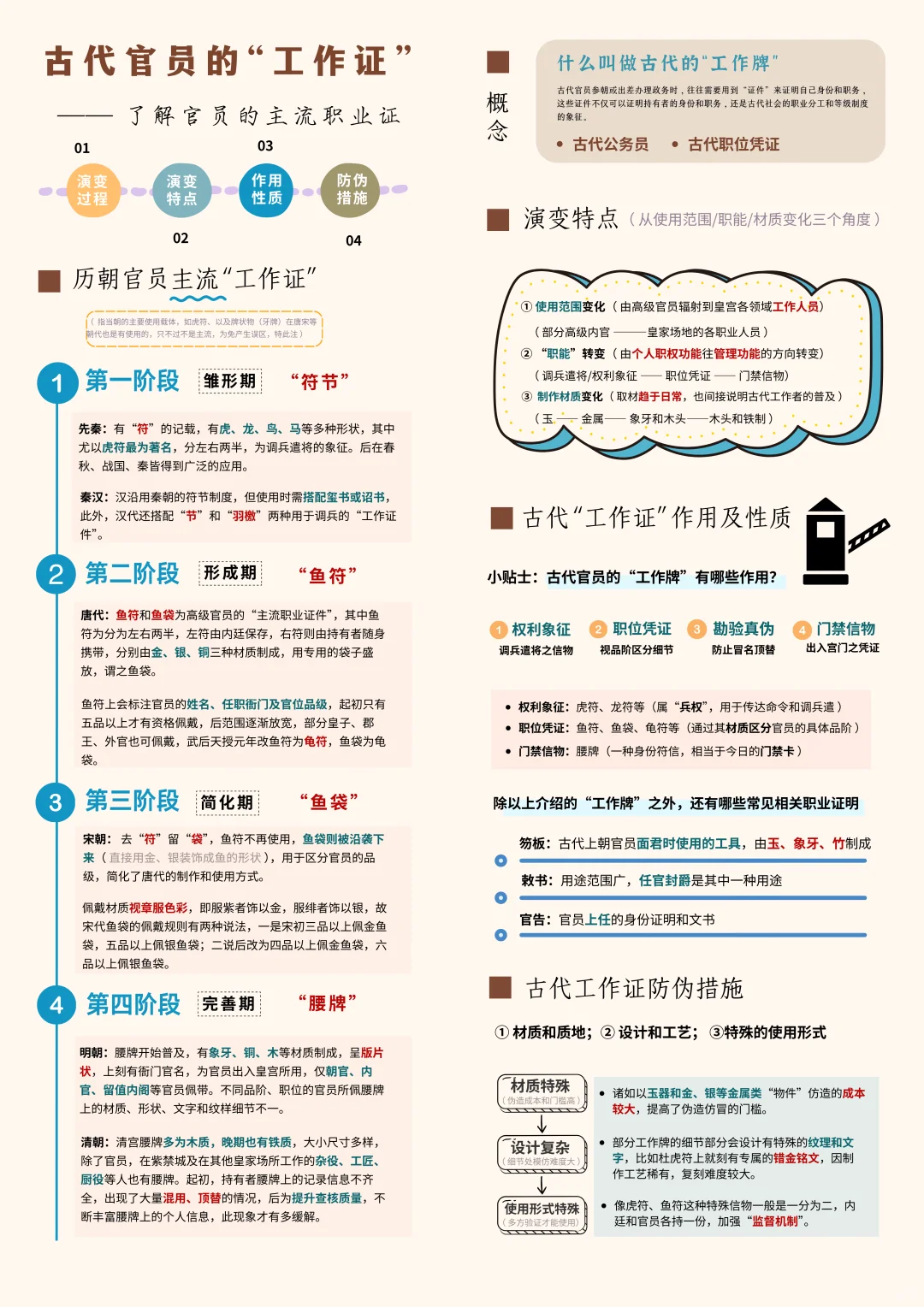 古代公务员的“工作牌”竟然这样有趣！