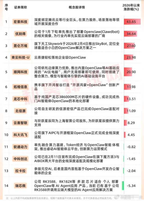 今天盘后龙虾概念股 