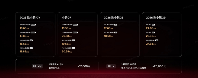 小鹏新年四车齐发小鹏g7超级增程19.58万起 Q: 小鹏本次发布会推出了哪些新