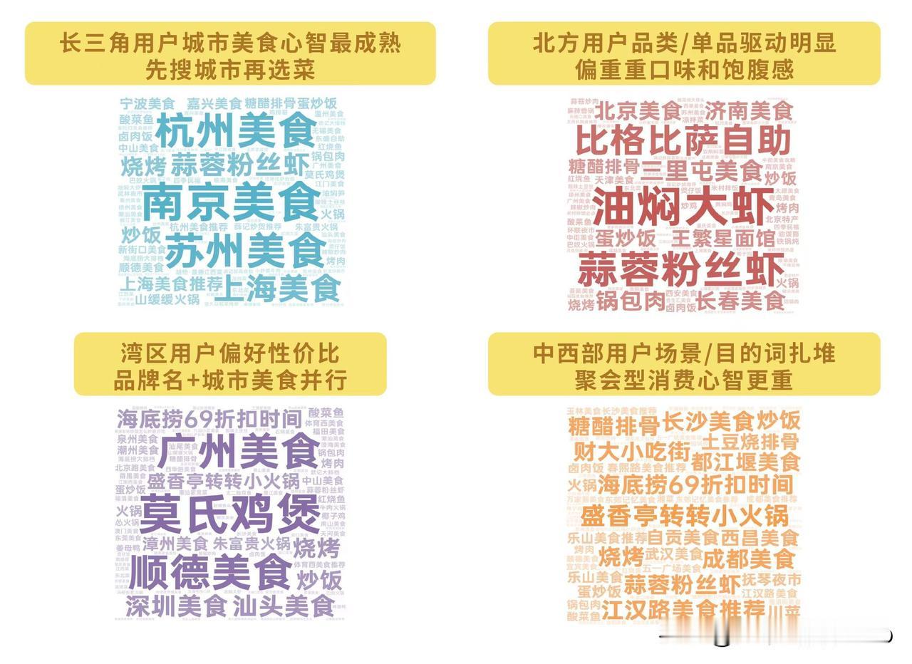 中餐行业内容消费趋势洞察
​混搭和健康透明化是流量密码
食材品质和氛围感出片是卖