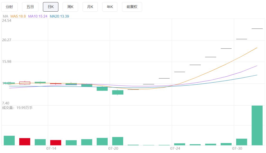 9连板爱丽家居停牌