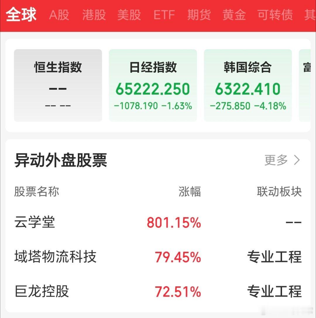 不知道什么时候起，开盘前总要看下棒子走势了，我记得以前不要的。 