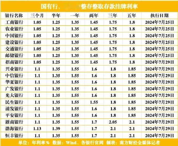 考手说股：（1）
怎么理解“老手死于抄底，新手死于追高。”这句话。
先说什么叫新