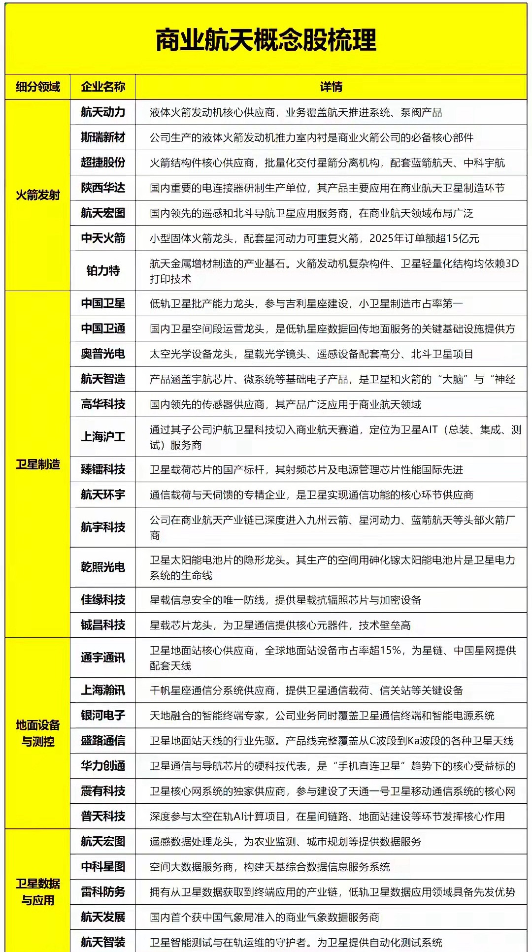 突发利好不断，很强！商业航天，下周或要走超级大周期（附名单）今天，市场整体走的比