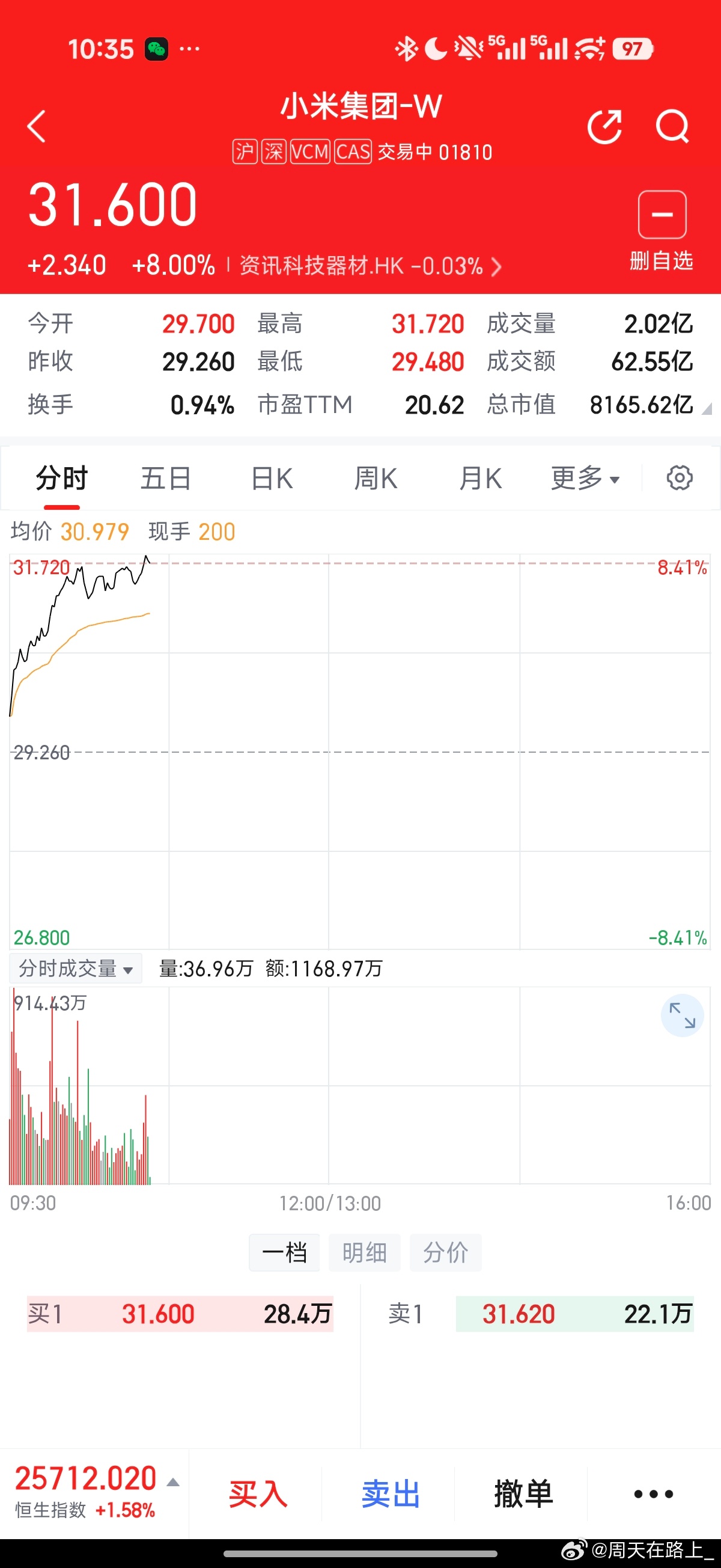 感谢昨天压力小米加92的这些妙人今天小米又领涨8%估计是市场都受不了这种精神瘸腿