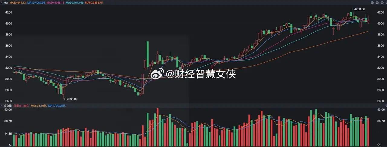 A股本周的大震荡吓坏了很多群体，也让大家对科技板块的态度变化了，部分观点觉得市场