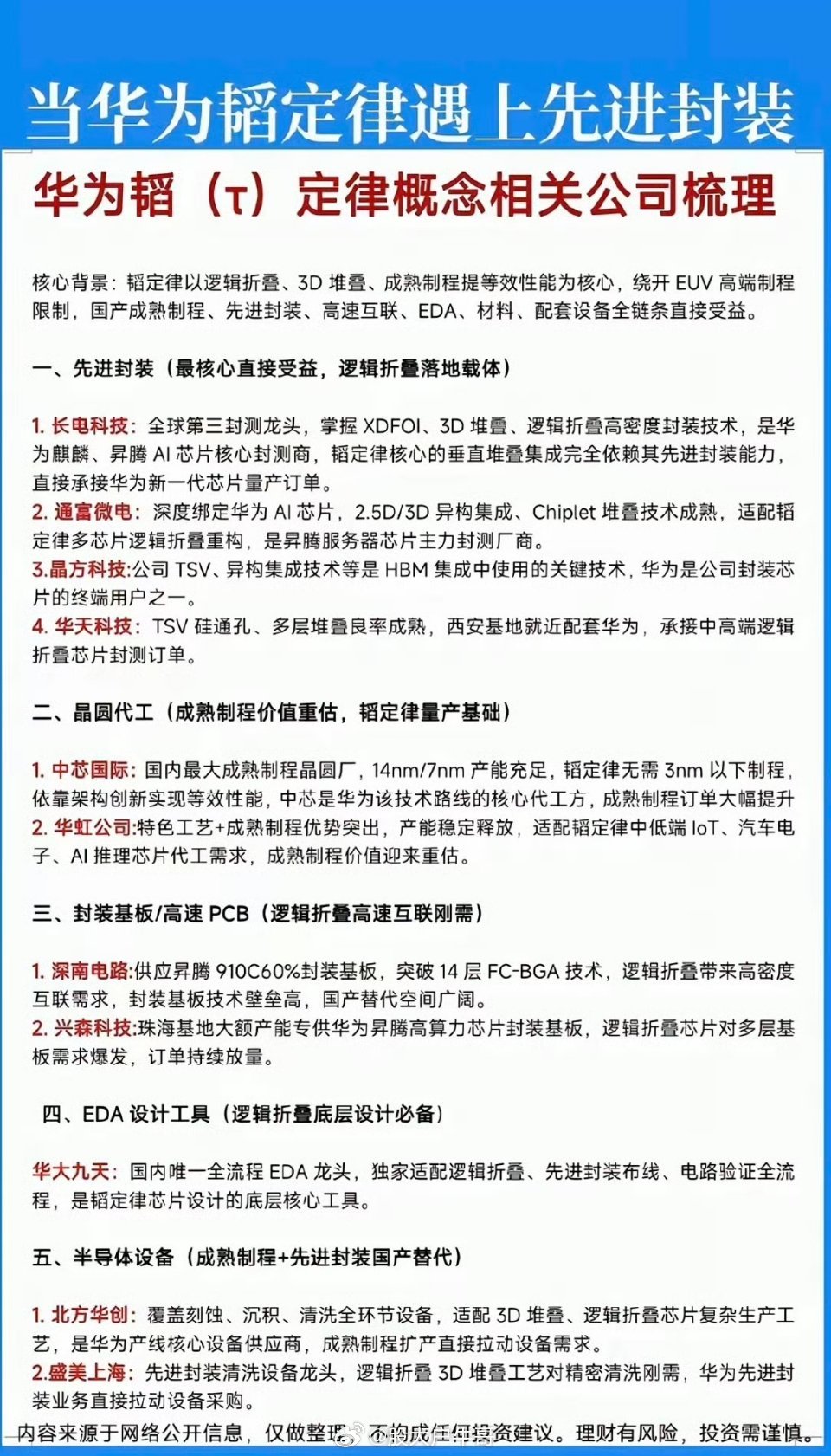 这个可以收藏，华为的韬定律遇到先进封装 