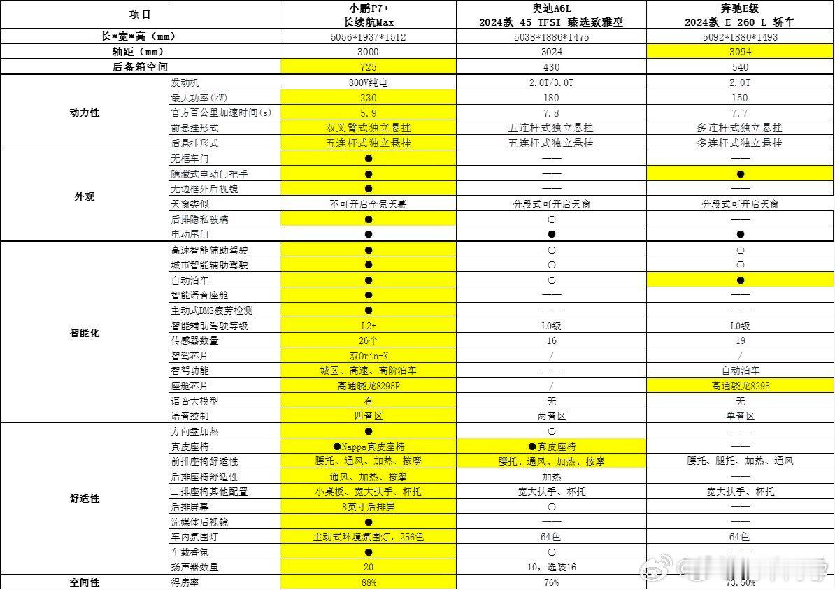 小鹏 MONA M 03 开始，能明显感觉小鹏的营销传播走上了正规军，套路可循。