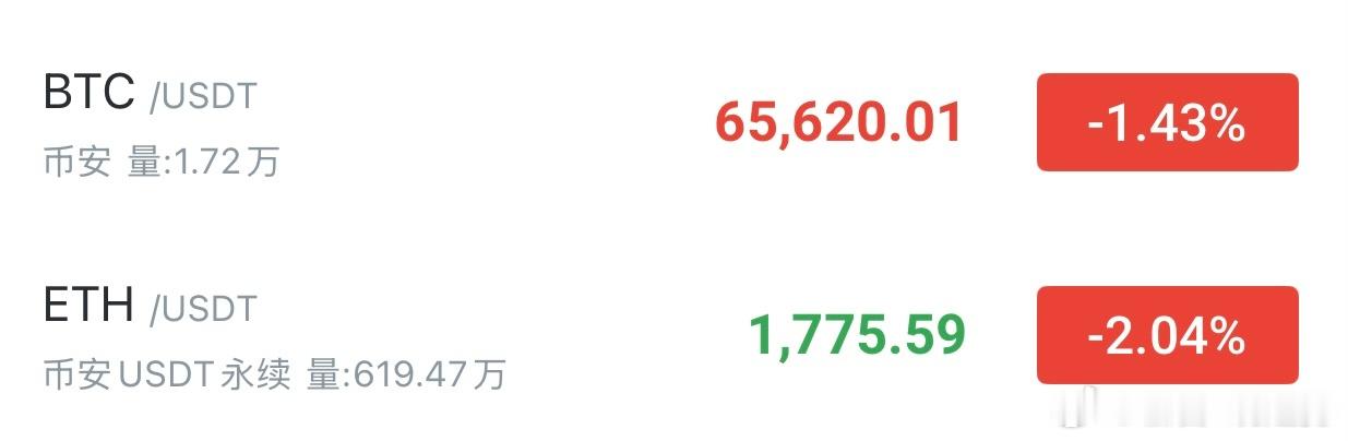 高位震荡不改多头结构，回踩箜苍继续低哆进场，等二次拉升。 🚀晚间操作：大饼：6