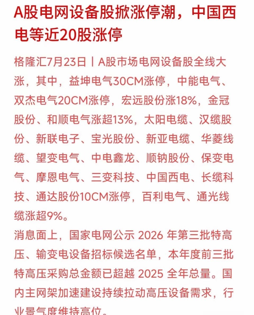 近20股集体封板！电网设备成为今日A股绝对主线今天电网设备板块掀起涨停潮，近二十