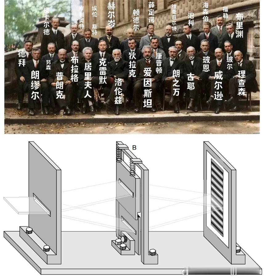 最新科技消息【 中国科大用单原子实现反冲狭缝思想实验，终结爱因斯坦与玻尔世纪之辩