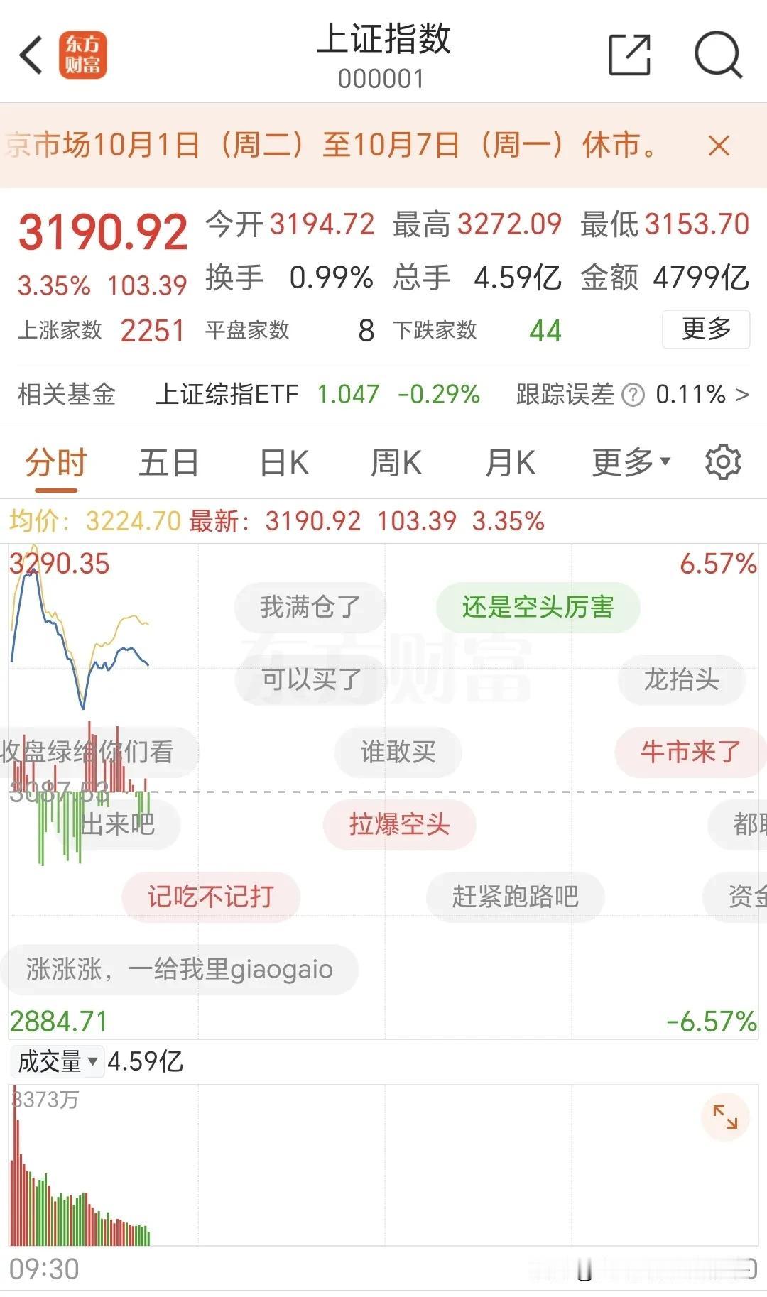 各位炒股的网友们：中国股票市场近十多天，迎来了一波各类资本涌入市场热潮，明显推动