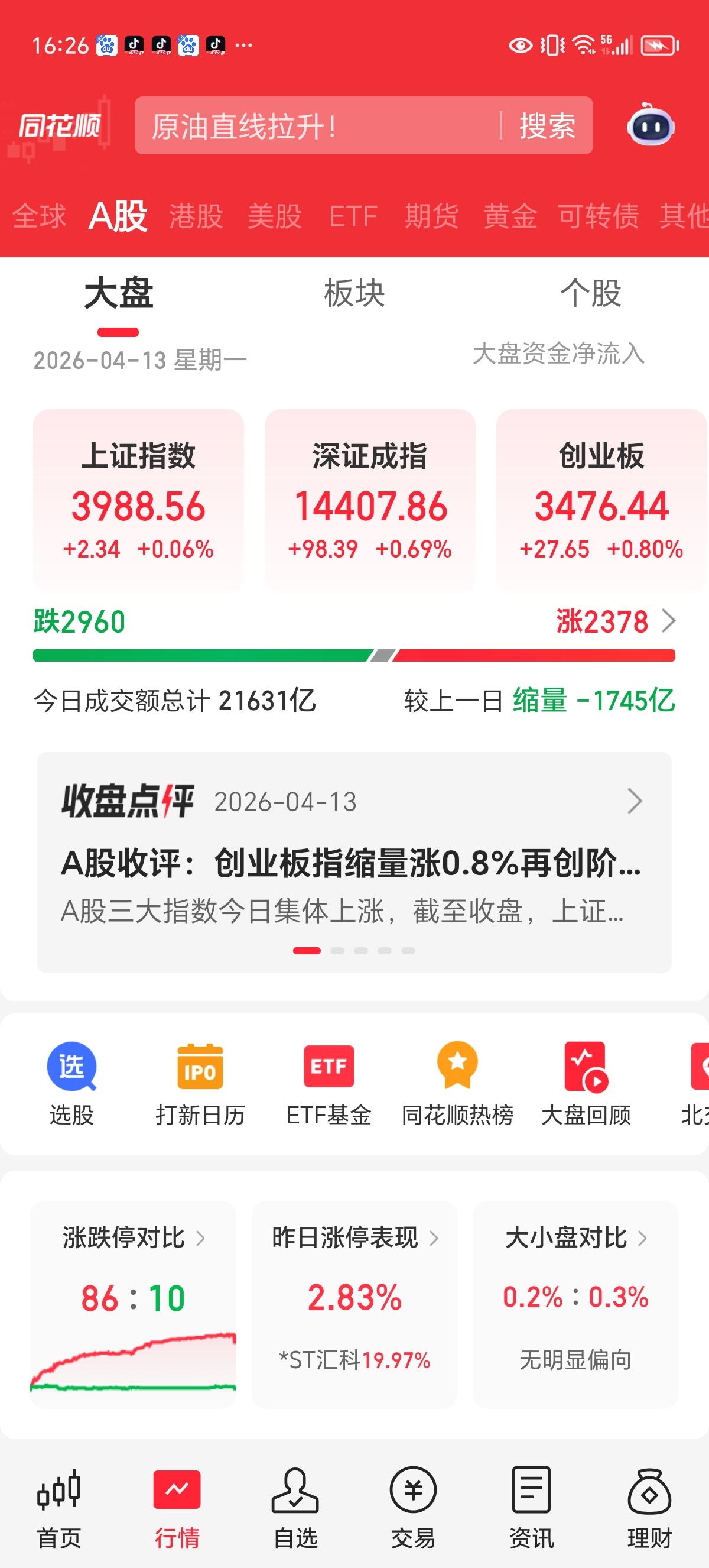 周二行情展望：今天市场对外围影响免疫了，明天比今天更出彩。

本以为今天要有不小