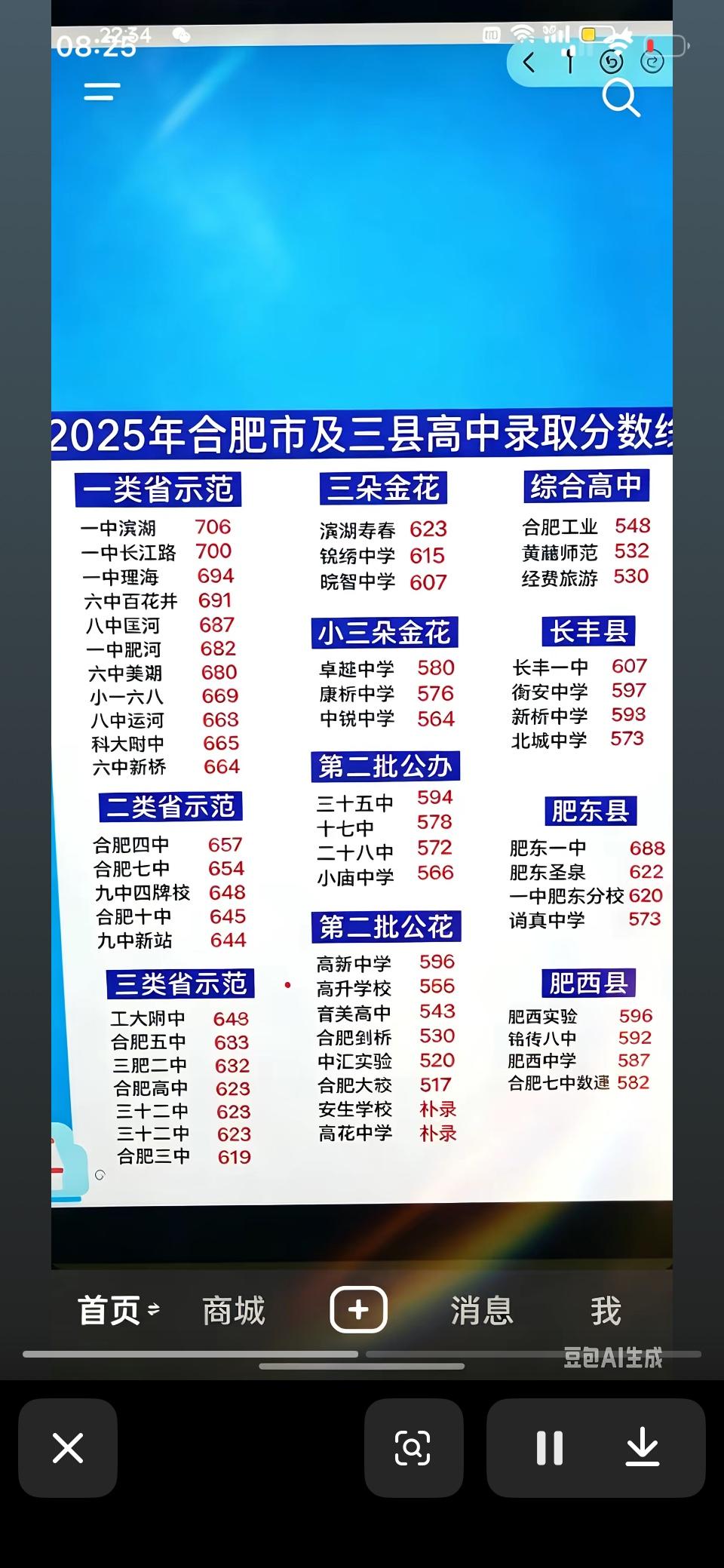 今年合肥市普高录取率超百分之八十五，省示范超百分之四十，加油，孩子们！